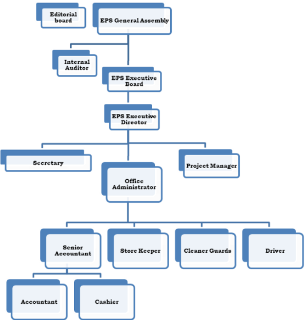 Member Board Diagram